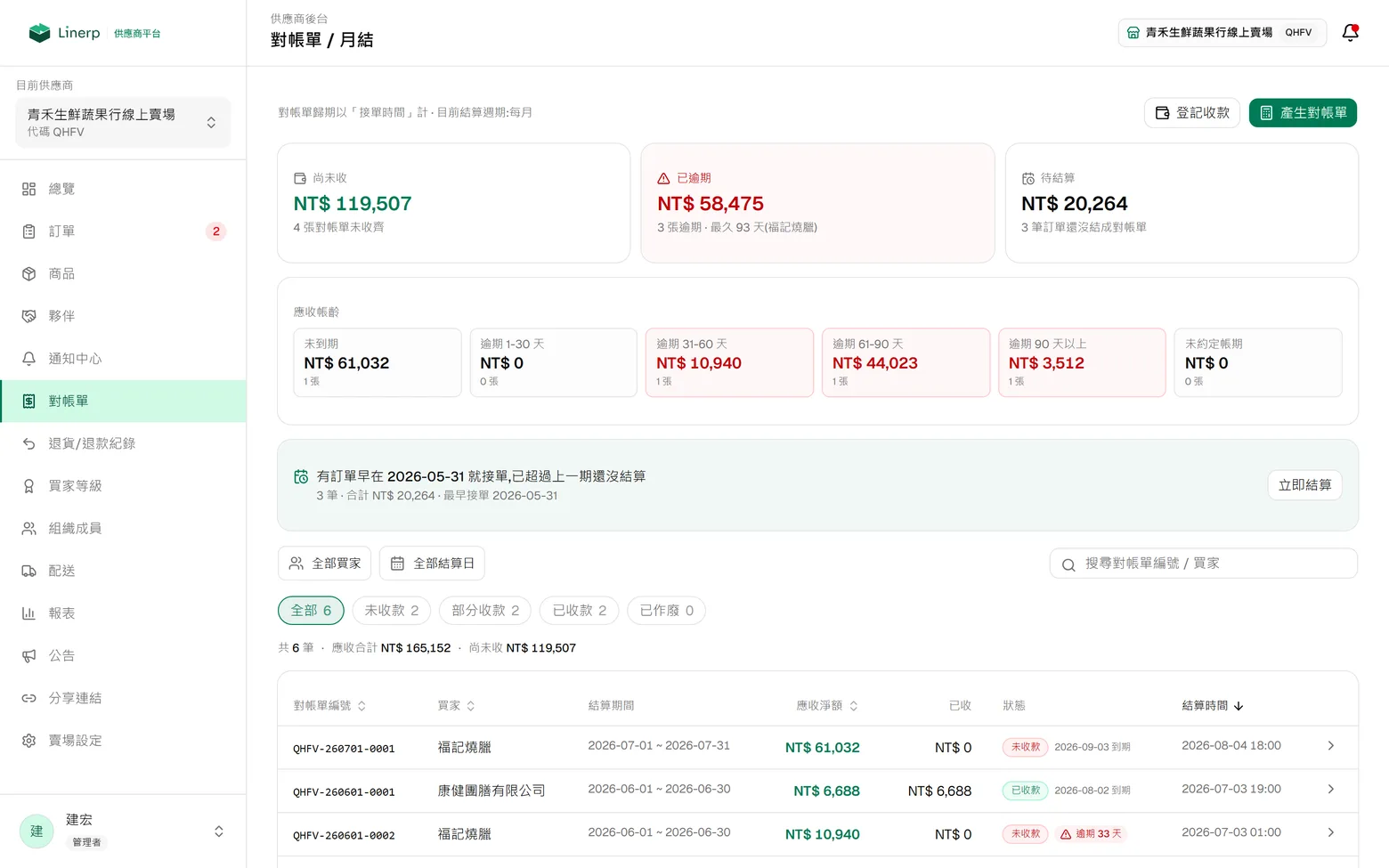 對帳單 / 月結頁:尚未收、已逾期與應收帳齡