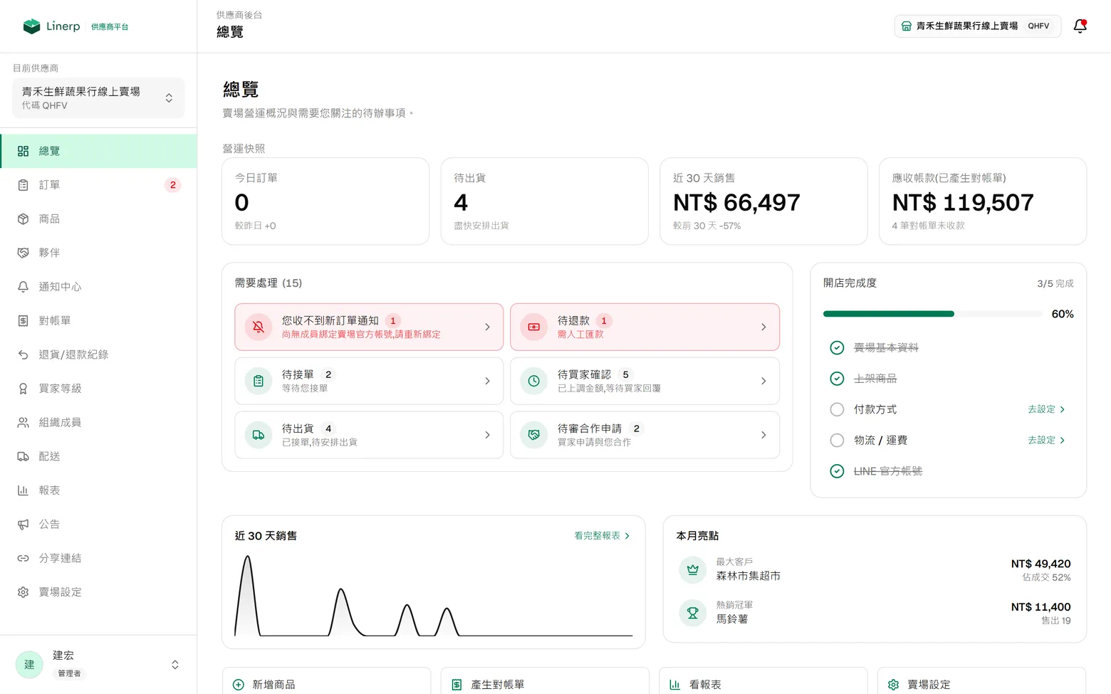 供應商後台總覽的「開店完成度」清單