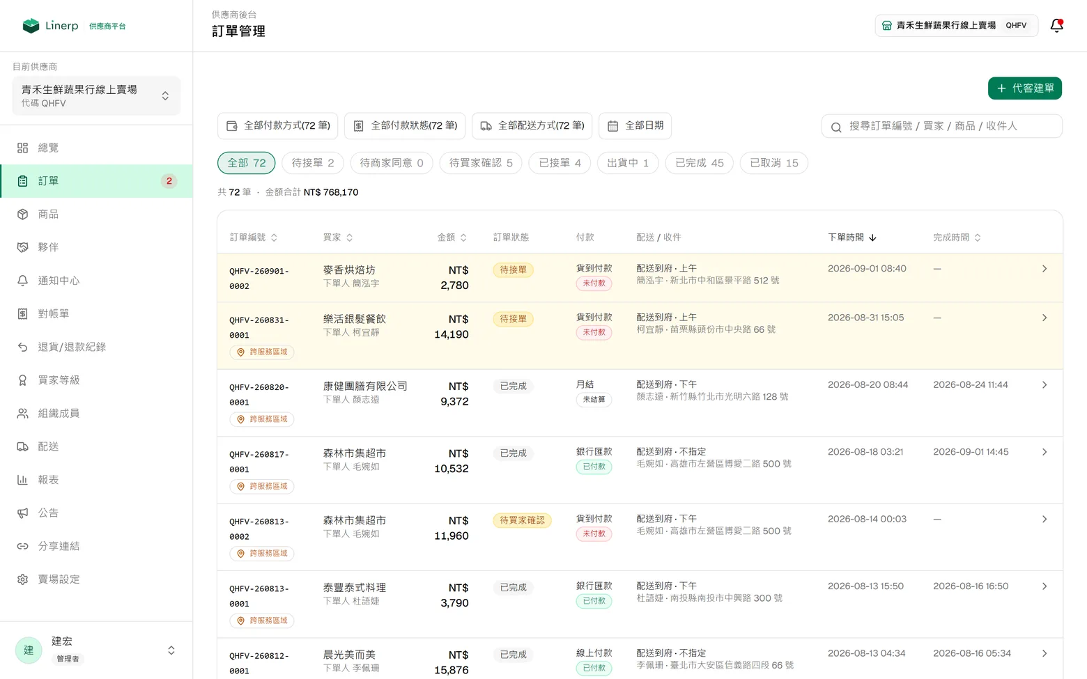 訂單管理列表:上方分頁顯示各狀態各有幾張