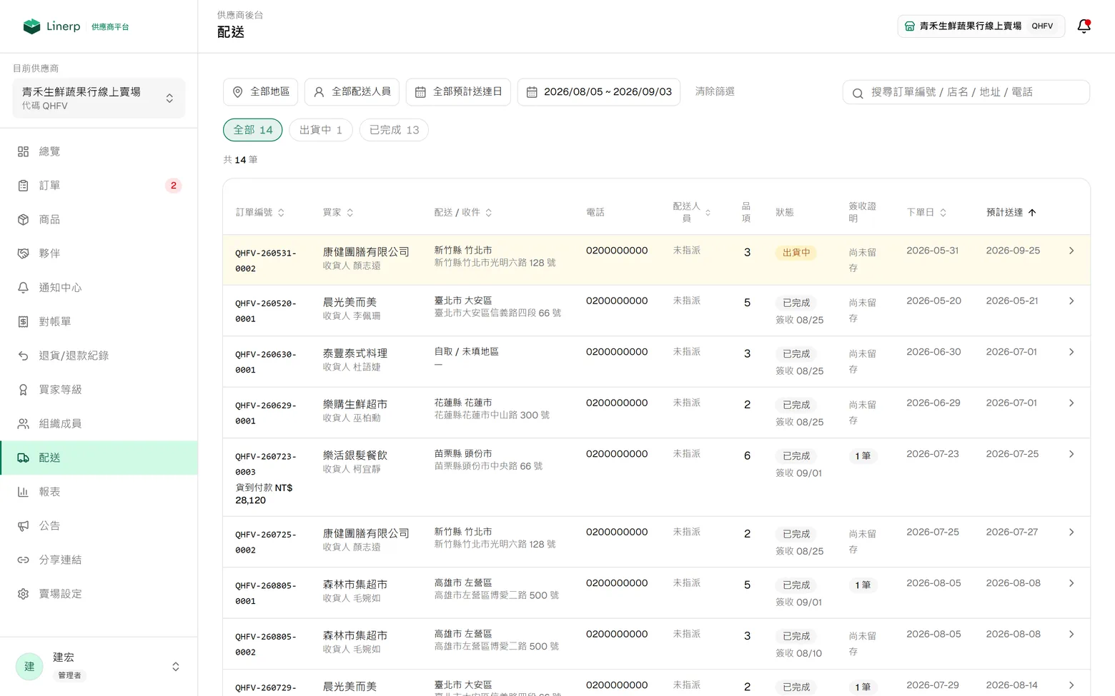 配送清單:待配送的訂單與配送狀態