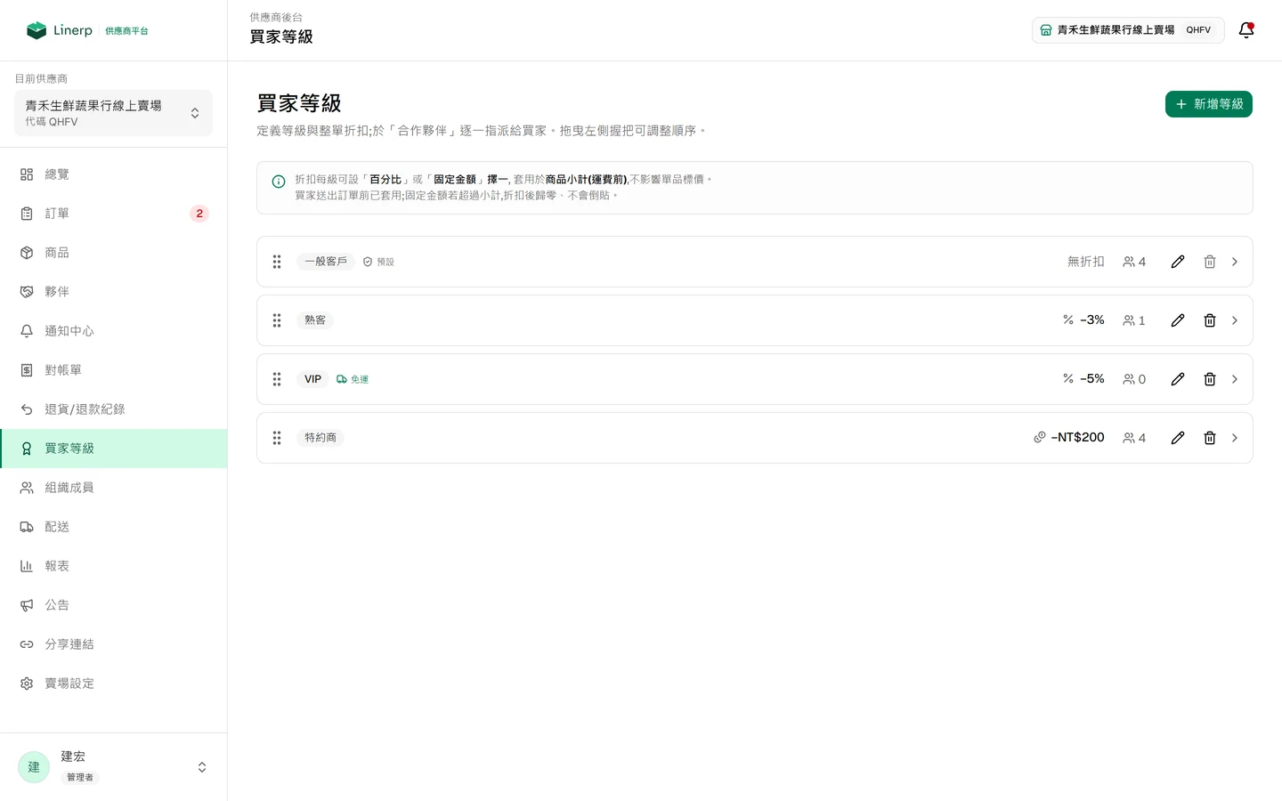 買家等級設定頁，各等級可設定專屬折扣