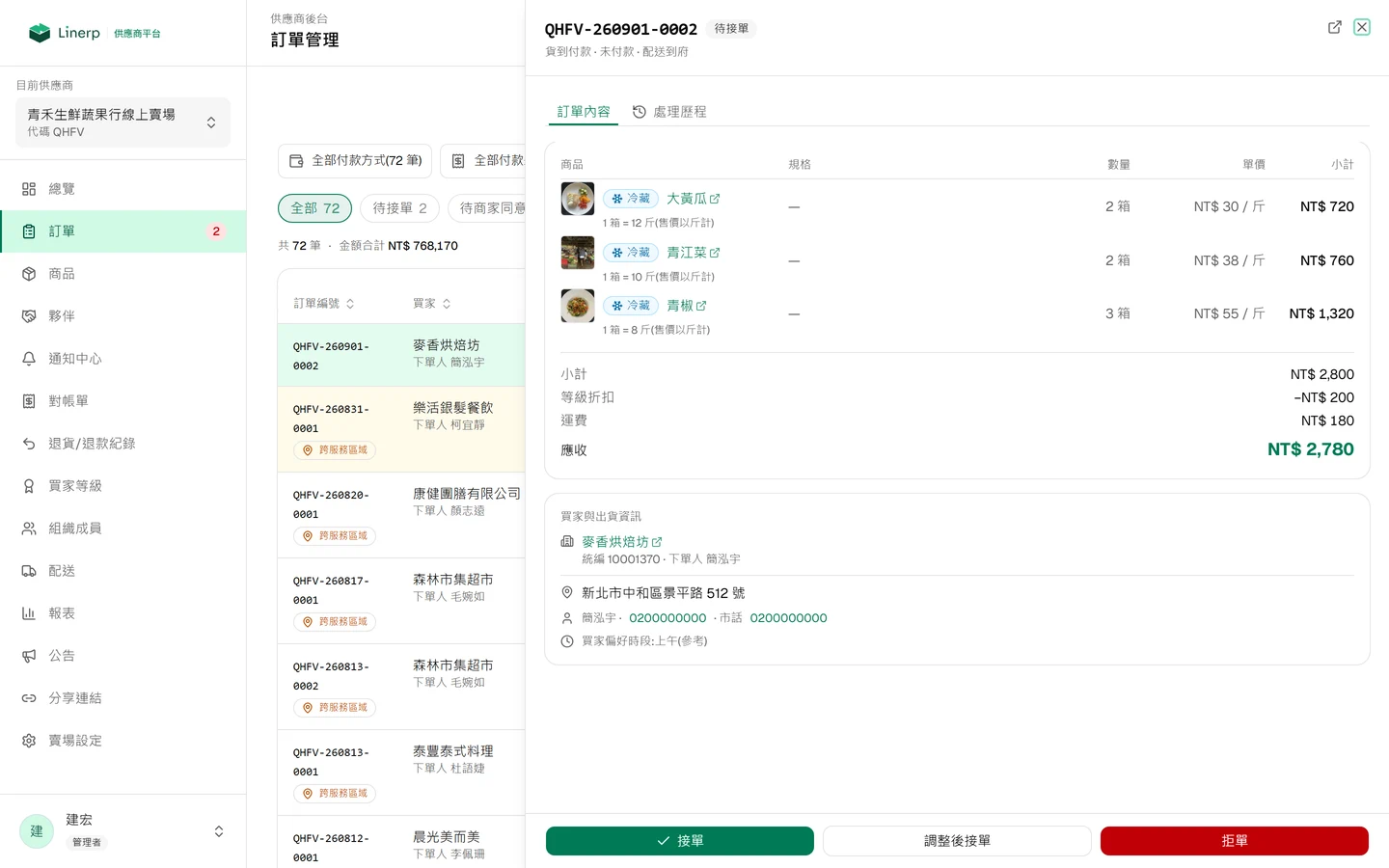 訂單詳情面板，顯示訂購品項、等級折扣、運費與應收金額，下方是接單、調整後接單與拒單三個動作
