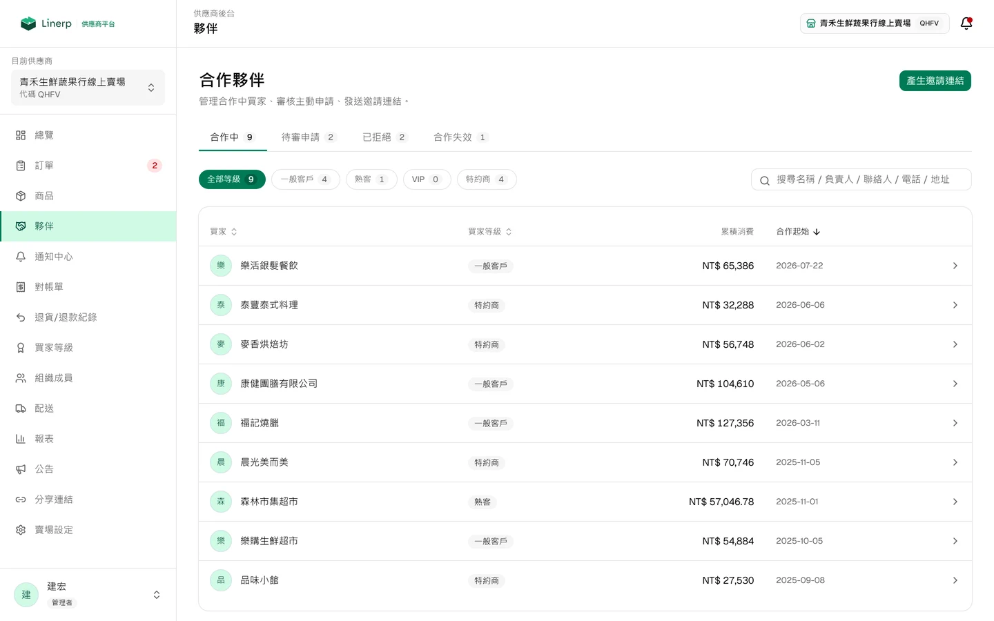 合作夥伴管理頁，列出已合作的商家、合作狀態與所屬買家等級