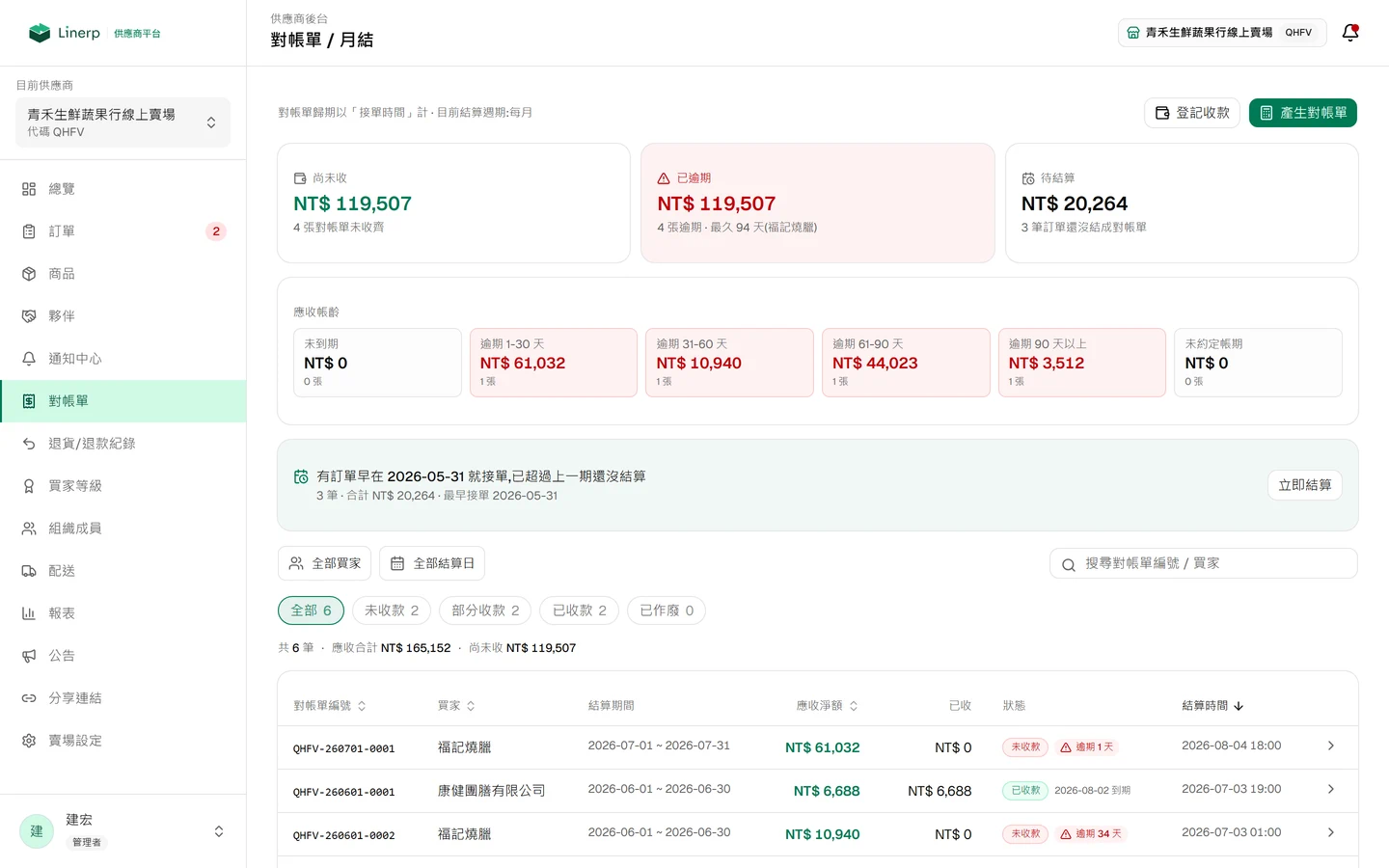 對帳單頁，上方顯示尚未收與已逾期金額，並以應收帳齡分段